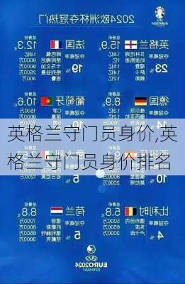 英格兰守门员身价,英格兰守门员身价排名