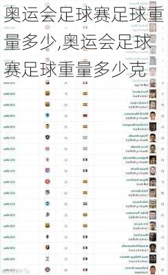 奥运会足球赛足球重量多少,奥运会足球赛足球重量多少克