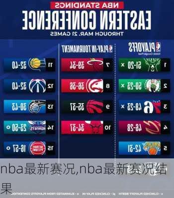 nba最新赛况,nba最新赛况结果