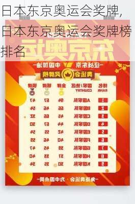 日本东京奥运会奖牌,日本东京奥运会奖牌榜排名