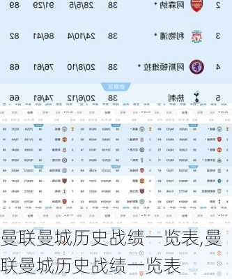 曼联曼城历史战绩一览表,曼联曼城历史战绩一览表