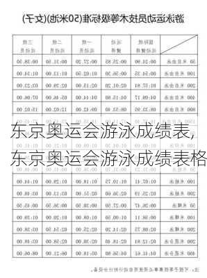 东京奥运会游泳成绩表,东京奥运会游泳成绩表格