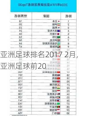 亚洲足球排名2017 2月,亚洲足球前20