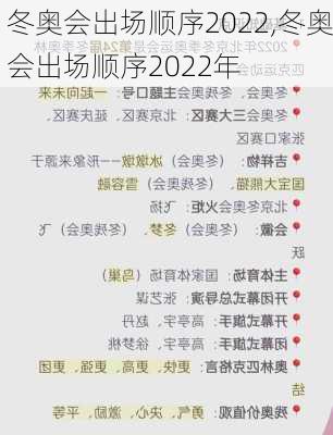 冬奥会出场顺序2022,冬奥会出场顺序2022年