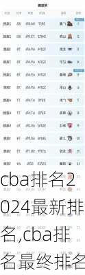 cba排名2024最新排名,cba排名最终排名