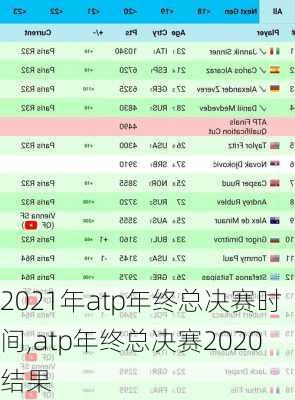 2021年atp年终总决赛时间,atp年终总决赛2020结果