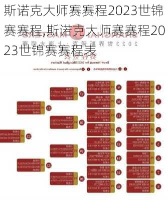 斯诺克大师赛赛程2023世锦赛赛程,斯诺克大师赛赛程2023世锦赛赛程表