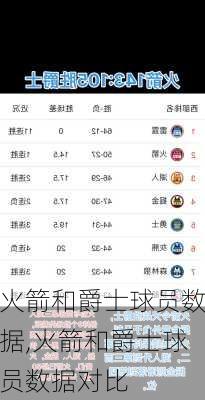 火箭和爵士球员数据,火箭和爵士球员数据对比
