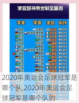 2020年奥运会足球冠军是哪个队,2020年奥运会足球冠军是哪个队的