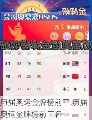 历届奥运金牌榜前三,历届奥运金牌榜前三名