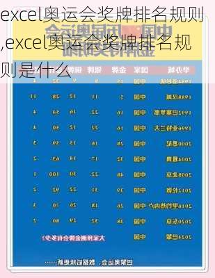 excel奥运会奖牌排名规则,excel奥运会奖牌排名规则是什么