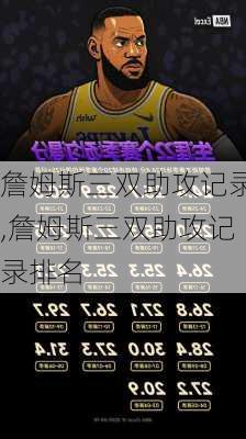詹姆斯三双助攻记录,詹姆斯三双助攻记录排名