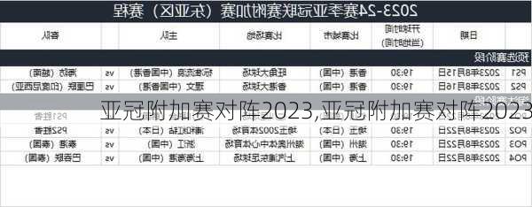 亚冠附加赛对阵2023,亚冠附加赛对阵2023