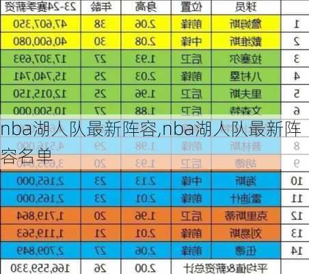 nba湖人队最新阵容,nba湖人队最新阵容名单