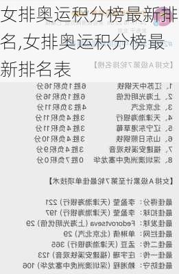 女排奥运积分榜最新排名,女排奥运积分榜最新排名表