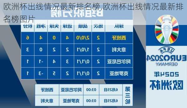 欧洲杯出线情况最新排名榜,欧洲杯出线情况最新排名榜图片