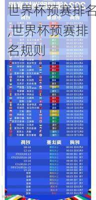 世界杯预赛排名,世界杯预赛排名规则