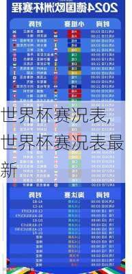 世界杯赛况表,世界杯赛况表最新