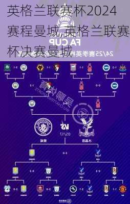英格兰联赛杯2024赛程曼城,英格兰联赛杯决赛曼城