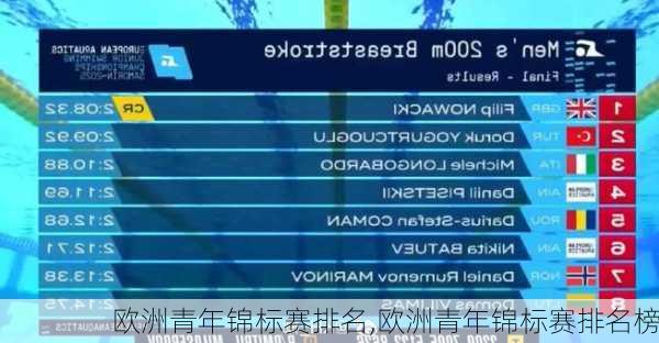 欧洲青年锦标赛排名,欧洲青年锦标赛排名榜