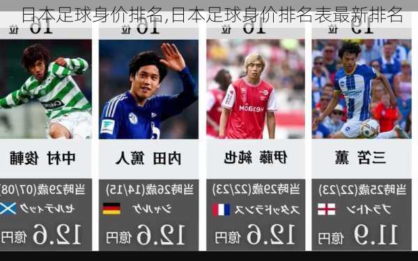 日本足球身价排名,日本足球身价排名表最新排名
