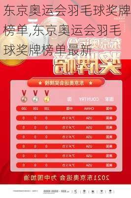 东京奥运会羽毛球奖牌榜单,东京奥运会羽毛球奖牌榜单最新