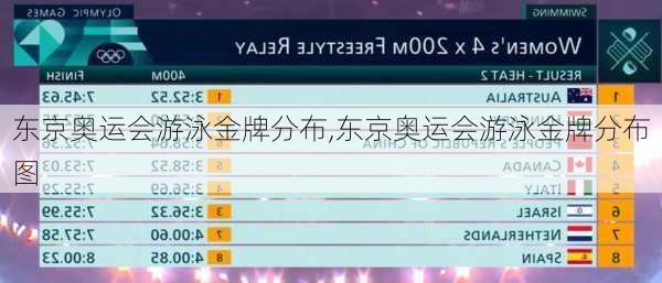 东京奥运会游泳金牌分布,东京奥运会游泳金牌分布图