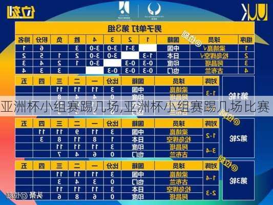 亚洲杯小组赛踢几场,亚洲杯小组赛踢几场比赛