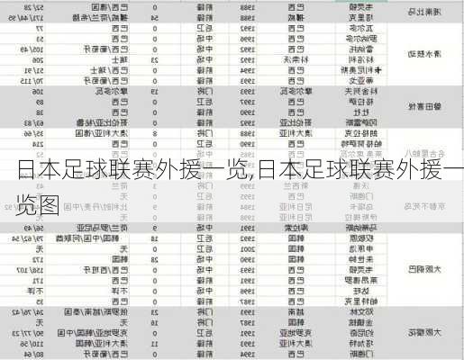 日本足球联赛外援一览,日本足球联赛外援一览图