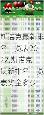 斯诺克最新排名一览表2022,斯诺克最新排名一览表奖金多少