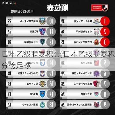 日本乙级联赛积分,日本乙级联赛积分榜足球