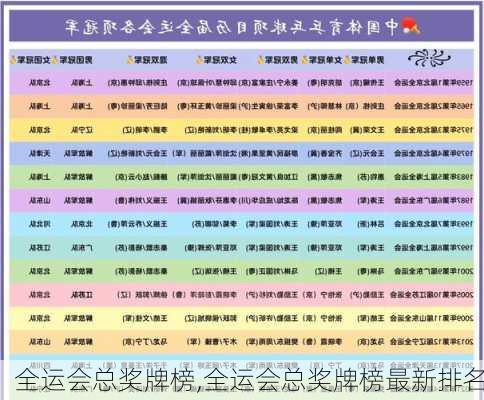 全运会总奖牌榜,全运会总奖牌榜最新排名