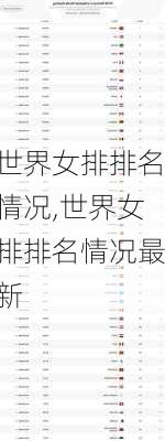 世界女排排名情况,世界女排排名情况最新