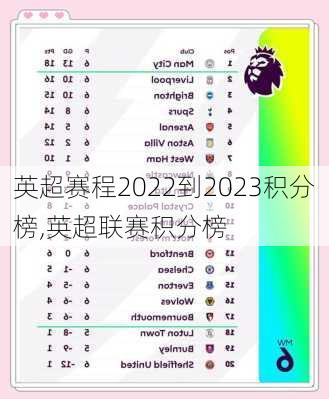 英超赛程2022到2023积分榜,英超联赛积分榜