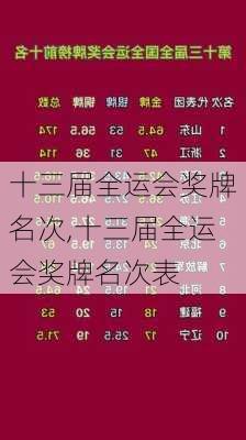 十三届全运会奖牌名次,十三届全运会奖牌名次表