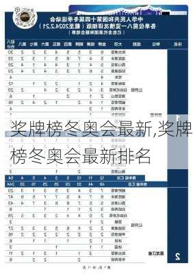 奖牌榜冬奥会最新,奖牌榜冬奥会最新排名
