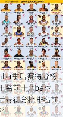 nba季后赛得分榜排名前十,nba季后赛得分榜排名前十名
