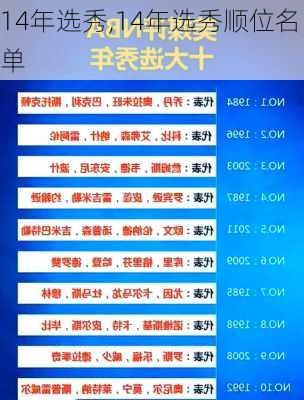 14年选秀,14年选秀顺位名单