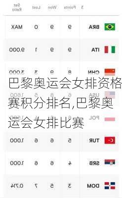 巴黎奥运会女排资格赛积分排名,巴黎奥运会女排比赛