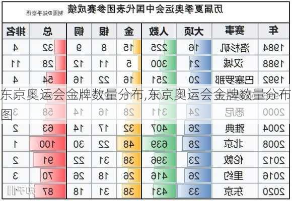 东京奥运会金牌数量分布,东京奥运会金牌数量分布图