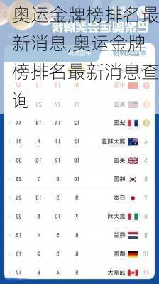 奥运金牌榜排名最新消息,奥运金牌榜排名最新消息查询