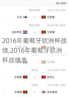 2016年葡萄牙欧洲杯战绩,2016年葡萄牙欧洲杯战绩表