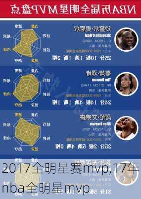 2017全明星赛mvp,17年nba全明星mvp