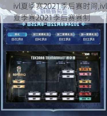 ivl夏季赛2021季后赛时间,ivl夏季赛2021季后赛赛制