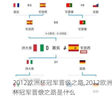 2012欧洲杯冠军晋级之路,2012欧洲杯冠军晋级之路是什么
