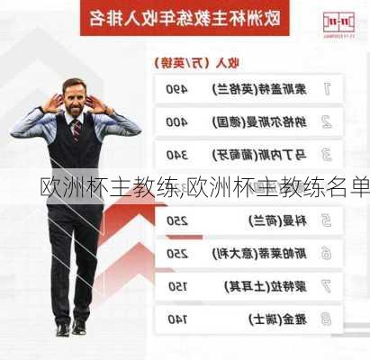 欧洲杯主教练,欧洲杯主教练名单