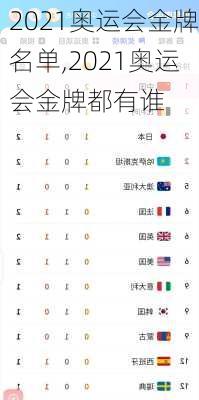 2021奥运会金牌名单,2021奥运会金牌都有谁