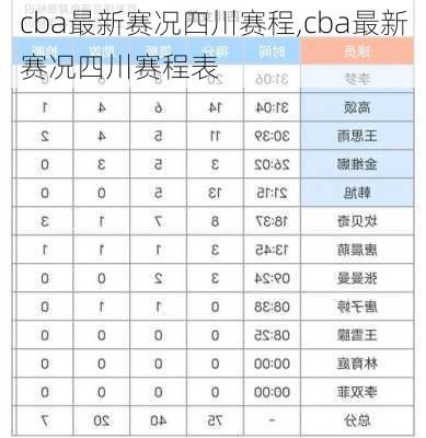 cba最新赛况四川赛程,cba最新赛况四川赛程表