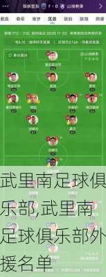 武里南足球俱乐部,武里南足球俱乐部外援名单