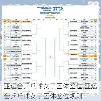 亚运会乒乓球女子团体签位,亚运会乒乓球女子团体签位规则